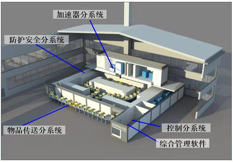 輻射滅菌的原理是什么？